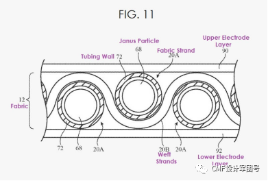 苹果在智能织物领域都有哪些研究? 苹果在智能织物领域都有哪些研究?